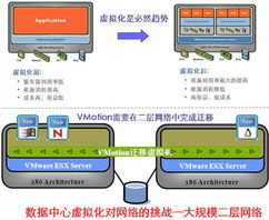 二层网络技术解析 构建数据交换的基石与现代网络技术服务